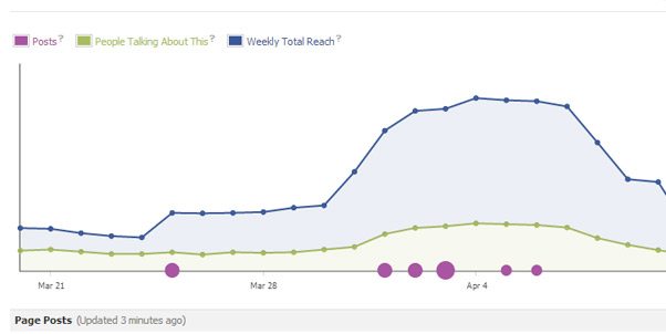 Facebook stats