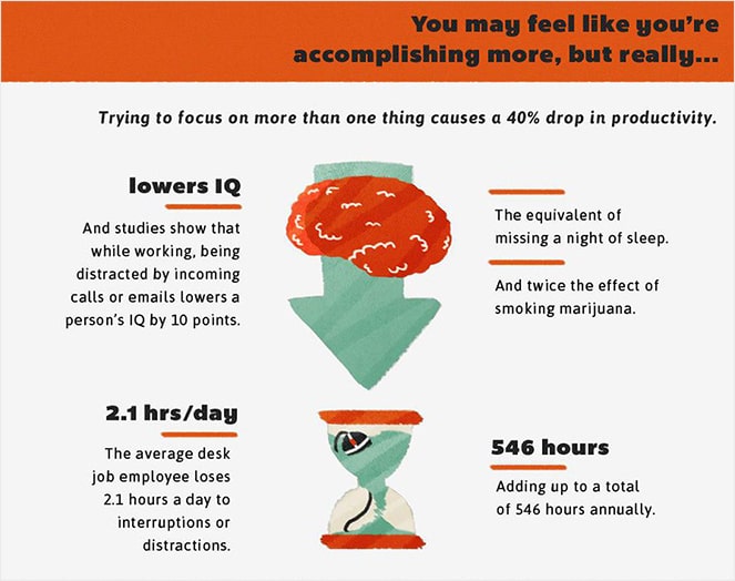 multitasking writing effects