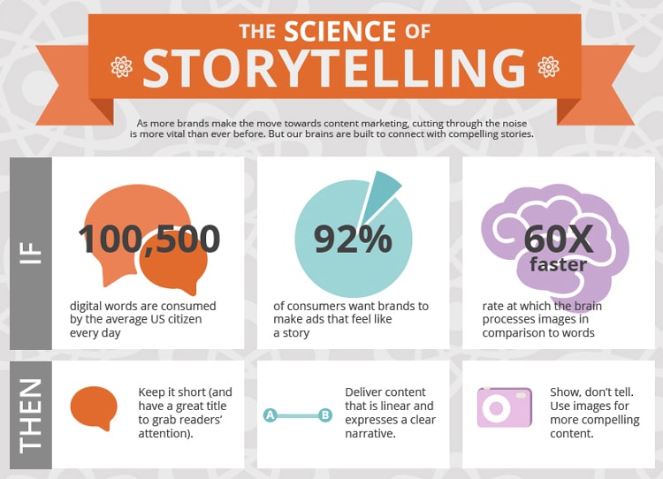 Science of storytelling