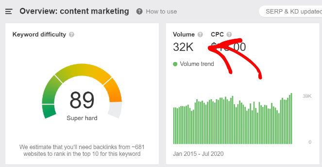 ahrefs keyword volume