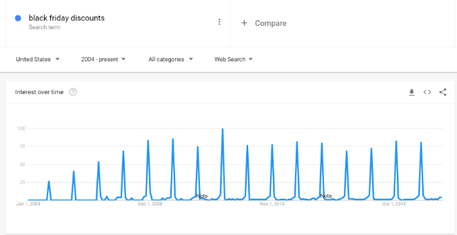 google trends analyze keywords