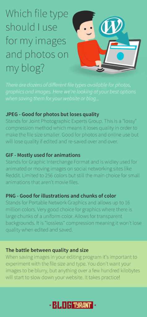 An infographic of each image file format. JPEG, GIF and PNG files. 