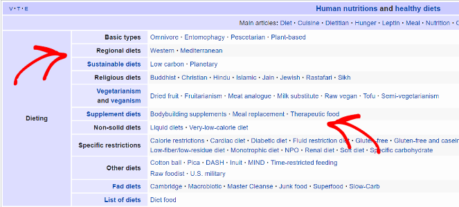 how to do keyword research-wikipedia