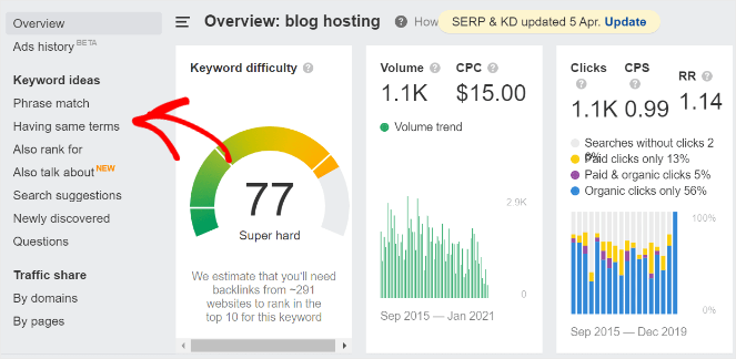 use ahrefs having same terms to find related keywords