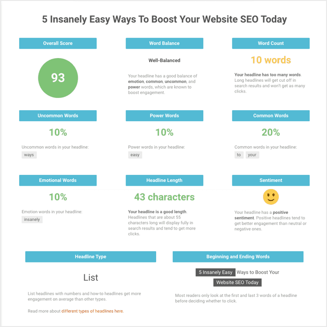 headline analyzer 3