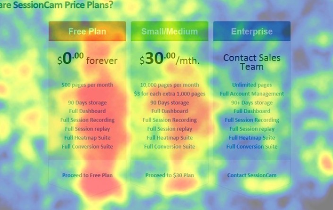 Heatmaps for mouse clicks tracking