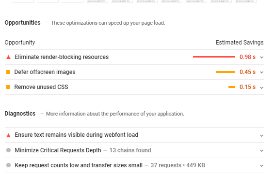 Page speed score - Blog SEO