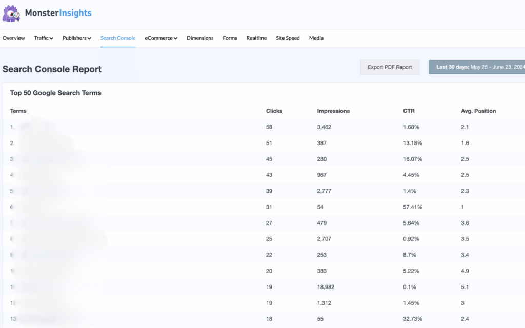 monsterinsights search console report.