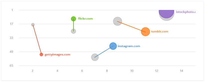 position tracking